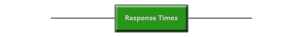 Response Times